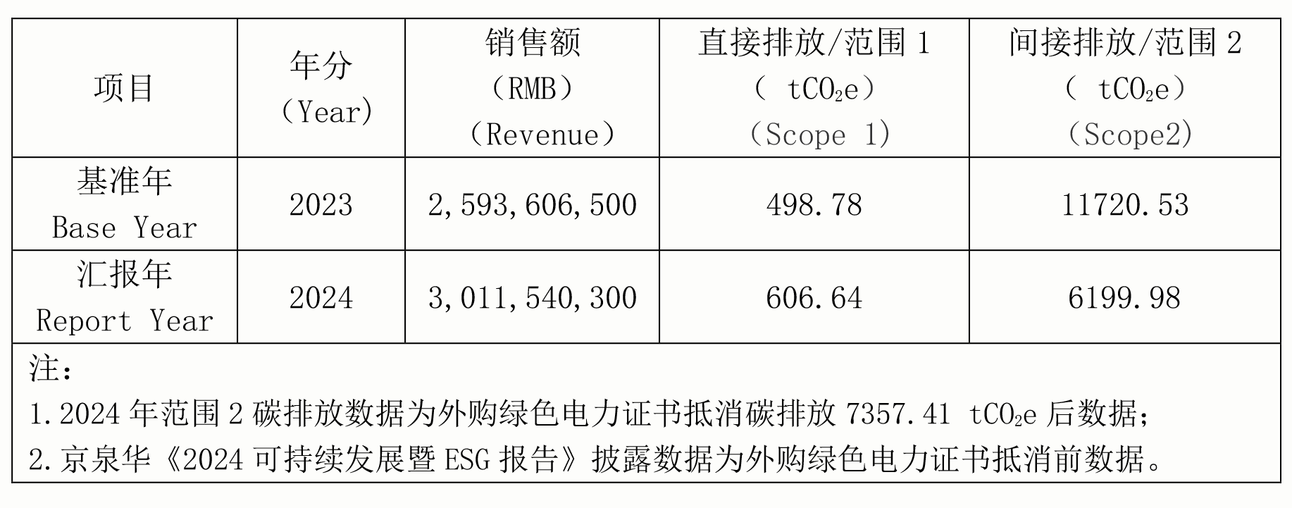 必威bw2024年节能减排行动与功效(1)-2.png
