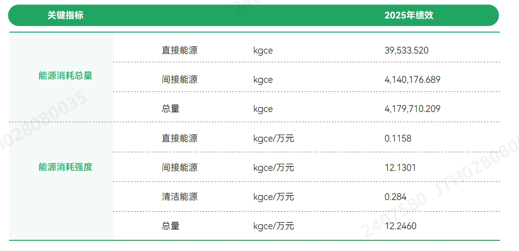 关键绩效.png 关键绩效.png