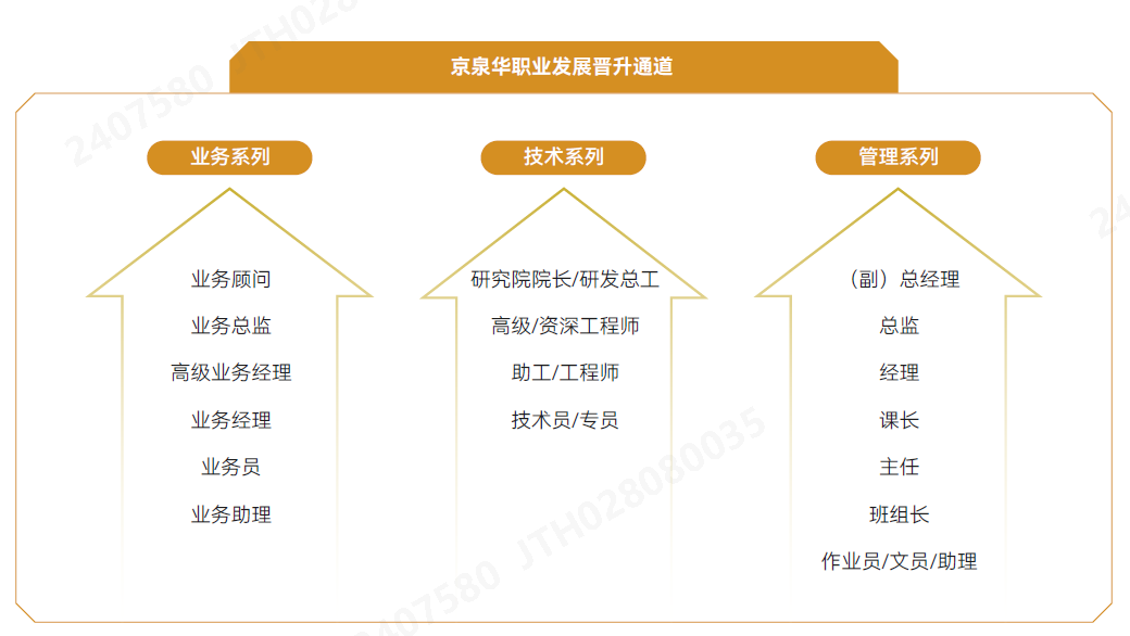 提升通路.png
