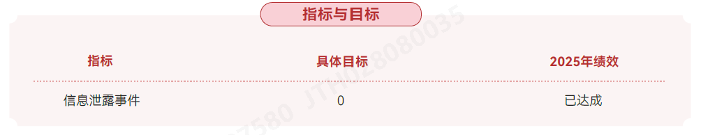 指标与指标.png