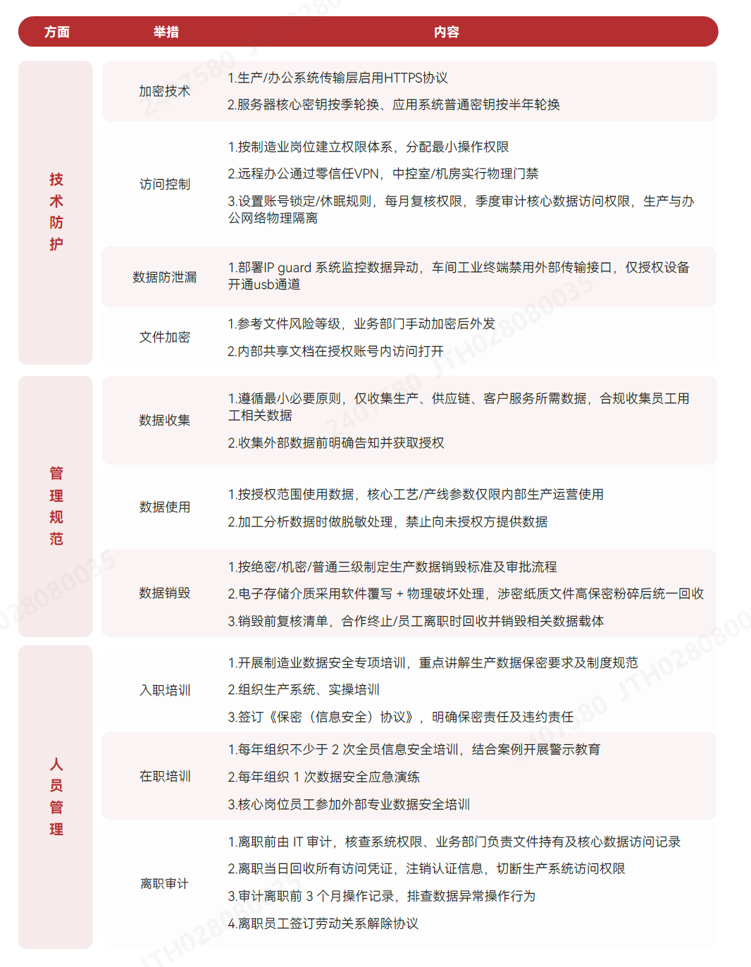 信息安全行动.png