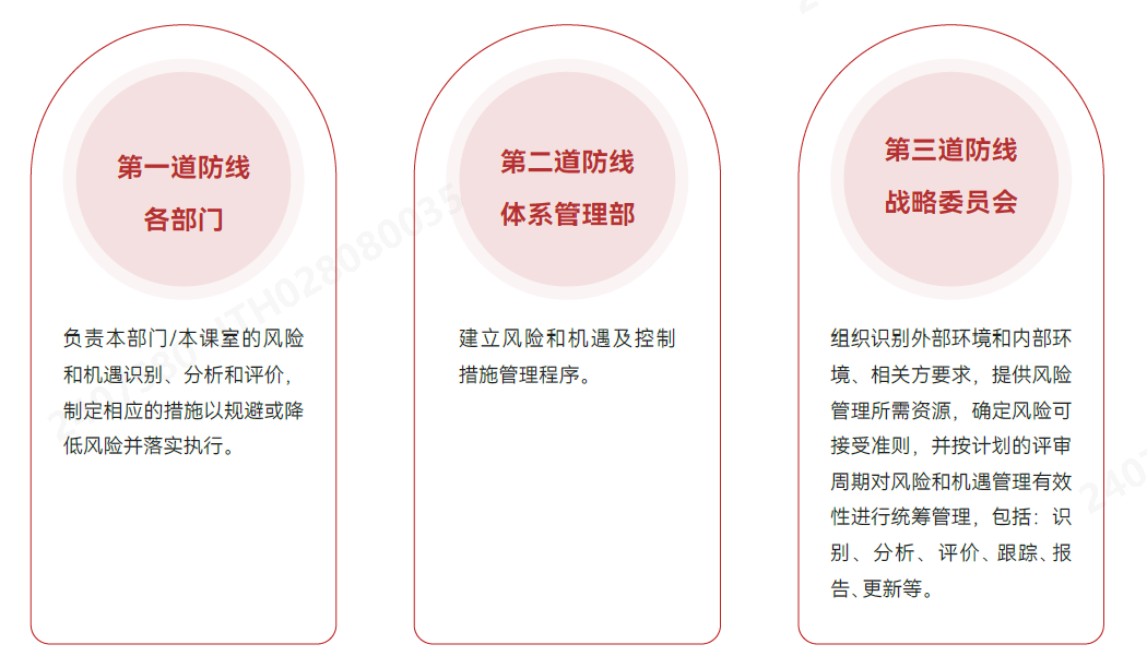 合规风险管控.png